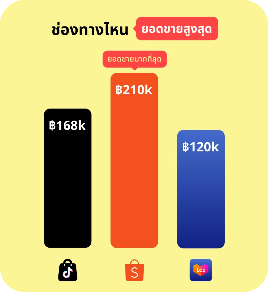 mookept-service-2